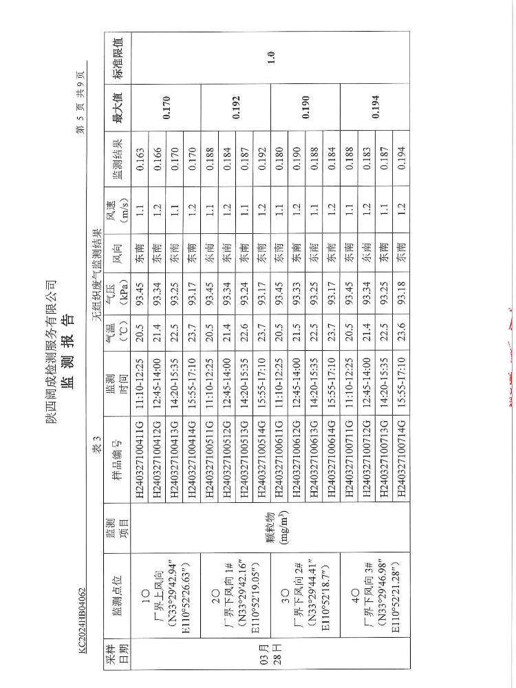 2024年废气、噪声、污水监测报告（一季度）(图6)