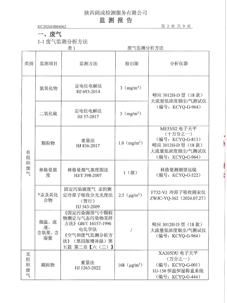 2024年废气、噪声、污水监测报告（一季度）(图3)