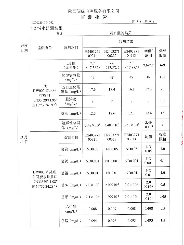 2024年废气、噪声、污水监测报告（一季度）(图8)